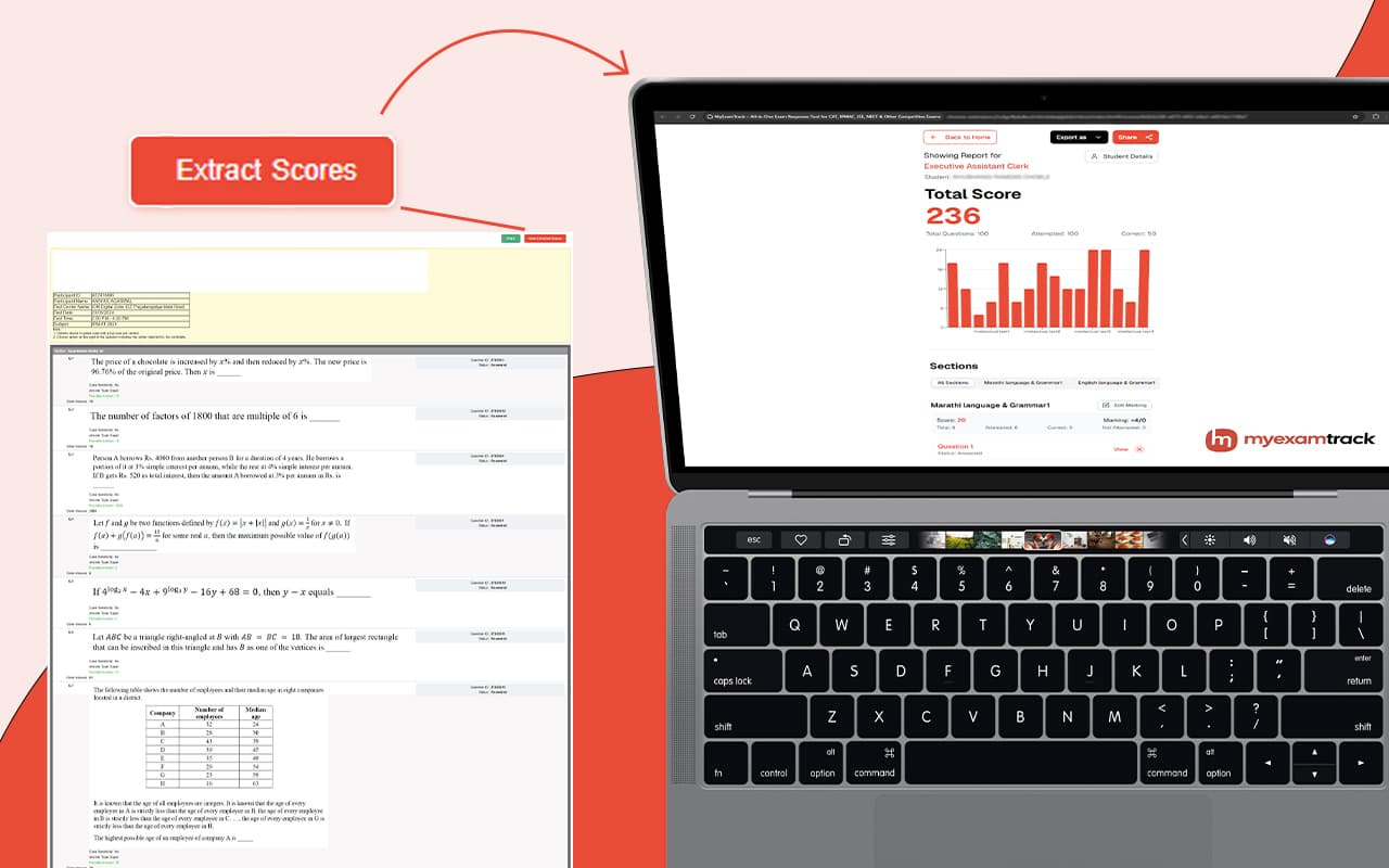 How to Analyze Your IPMAT Response Sheet | Step-by-Step Tutorial | Free Scorecard Generator